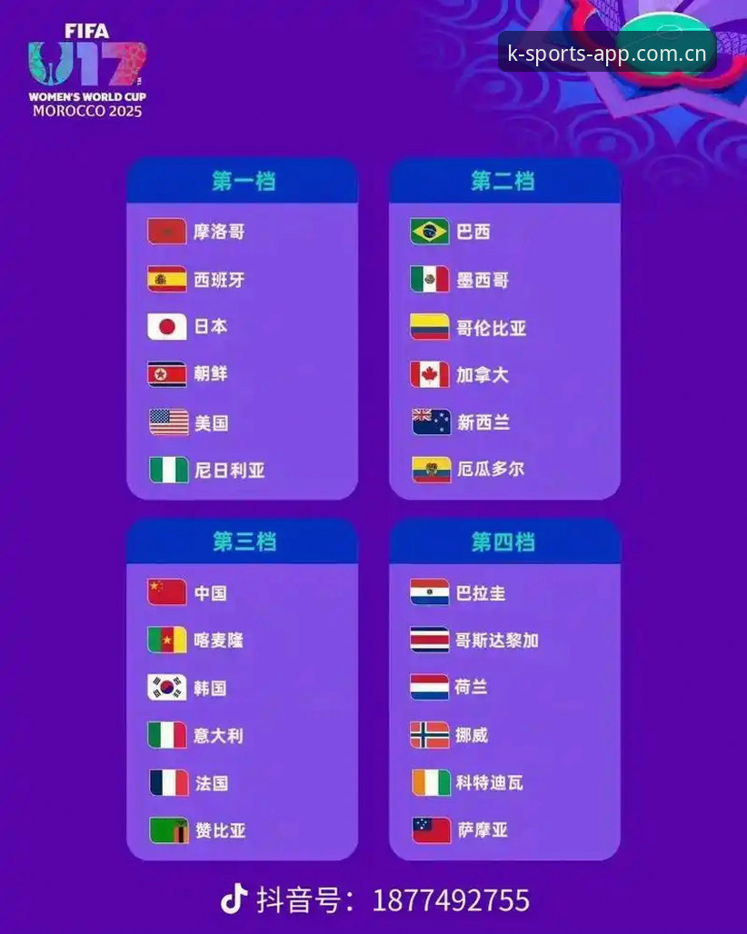 K体育使用教程官方下载 U17世界杯抽签结果全面解析:中国男女足分组形势与卡塔尔、摩洛哥双线备战深度分析